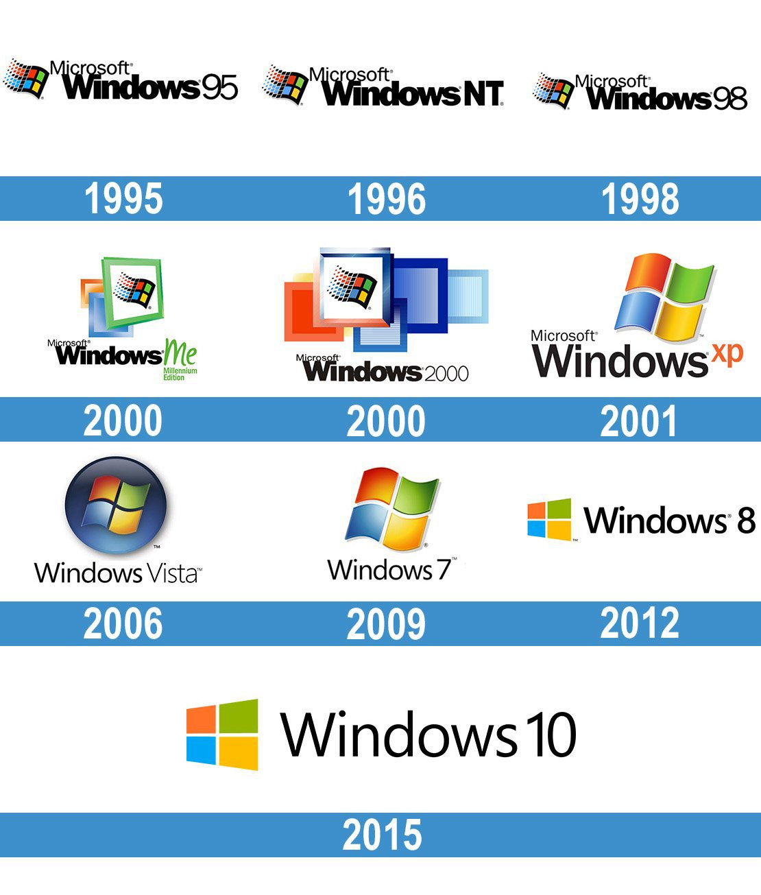 Microsoft da a conocer todas las versiones de Windows 10