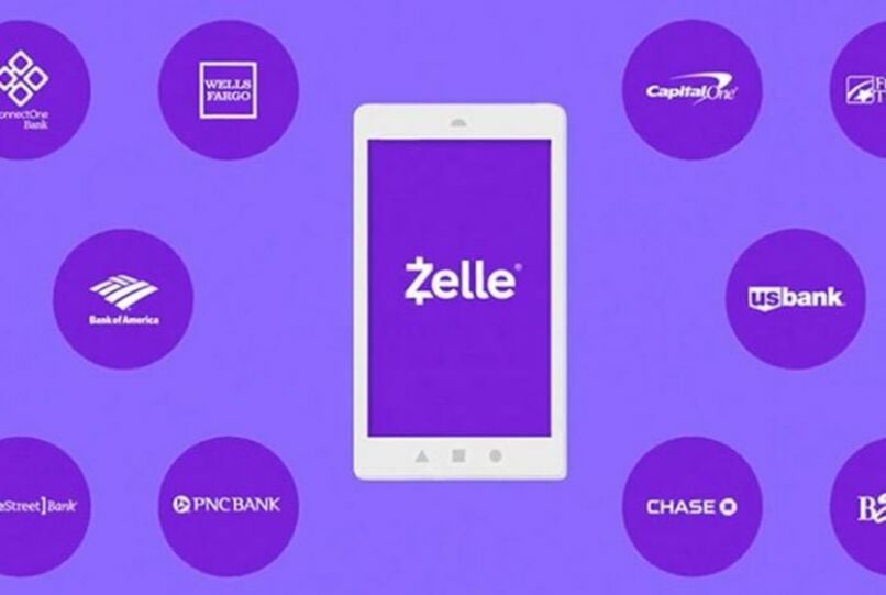 zelle banco popular