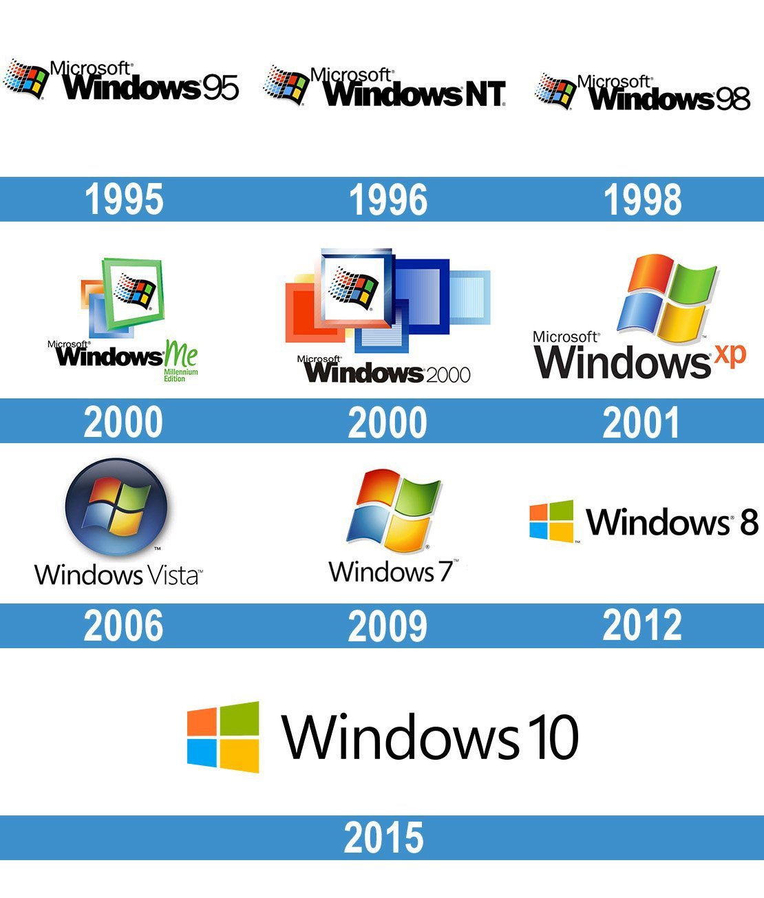 ¿Cuántas Versiones del Sistema Operativo Windows de Microsoft Existen