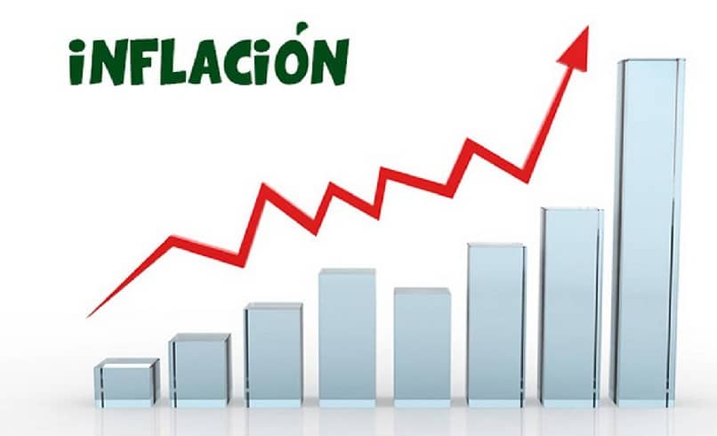 inflacion fiananciera 