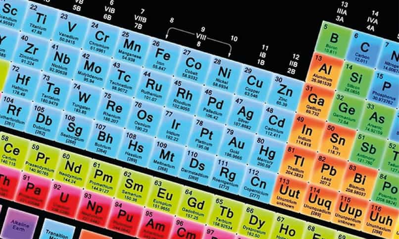 tabla periodica de los elementos quimicos