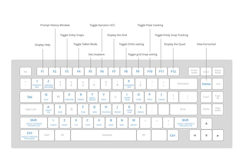 teclado especificando atajos en autocad
